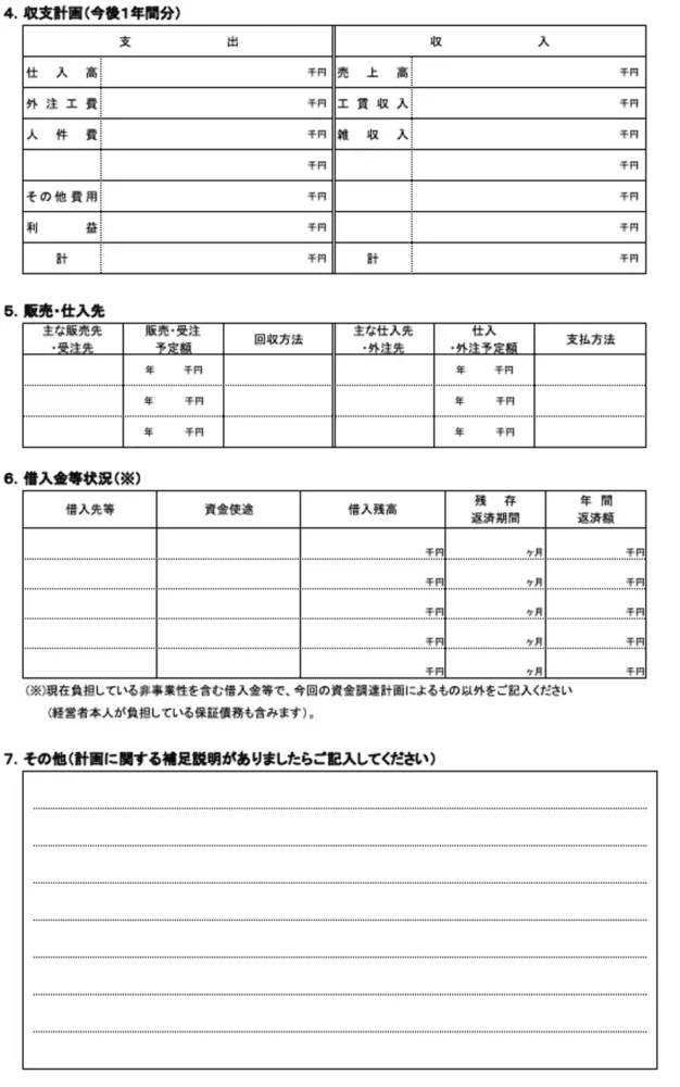 創業計画書3枚目