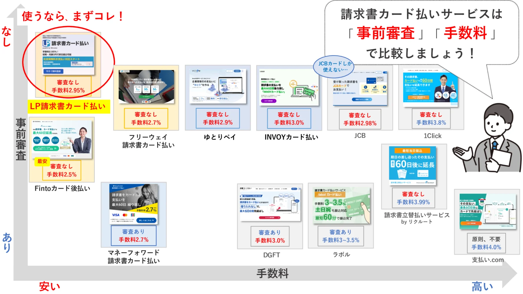 即日対応の「請求書カード払い」おすすめ13社をプロが比較！メリット・デメリットも解説