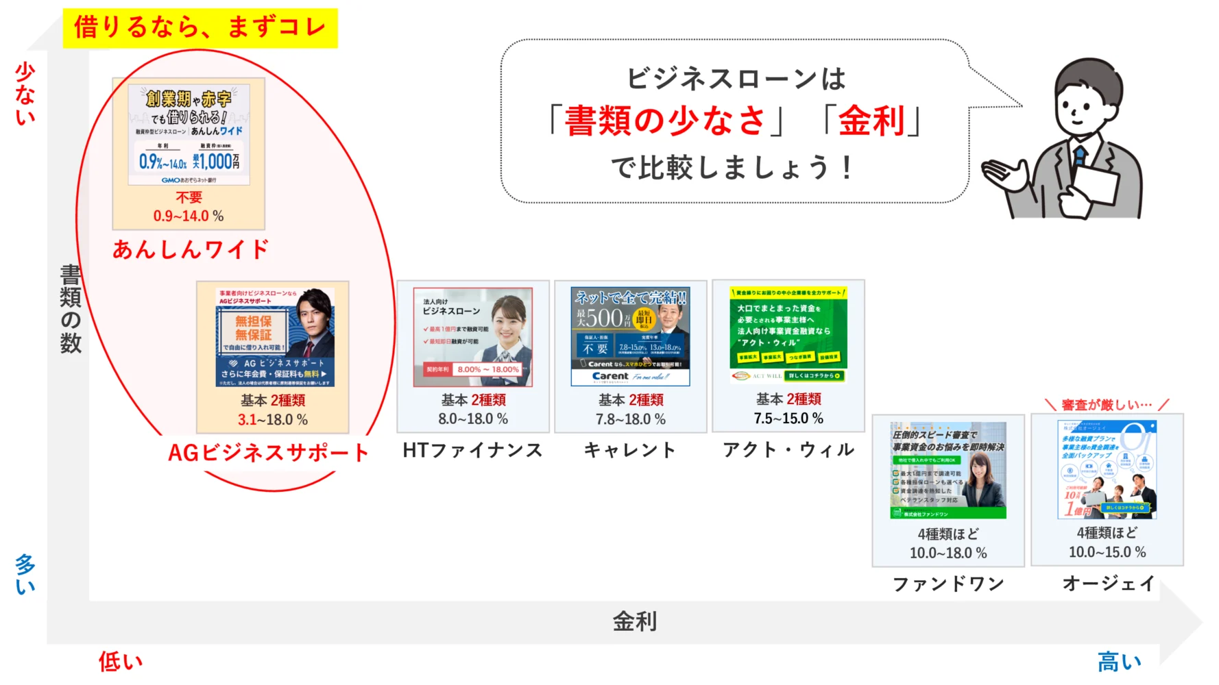 即日融資でおすすめのビジネスローン比較マップ_融資代行プロ
