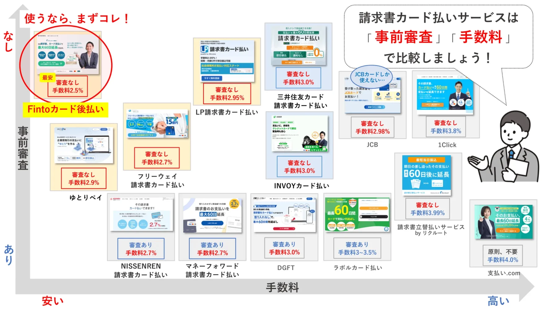 おすすめの即日使える請求書カード払いサービス比較マップ_融資代行プロ
