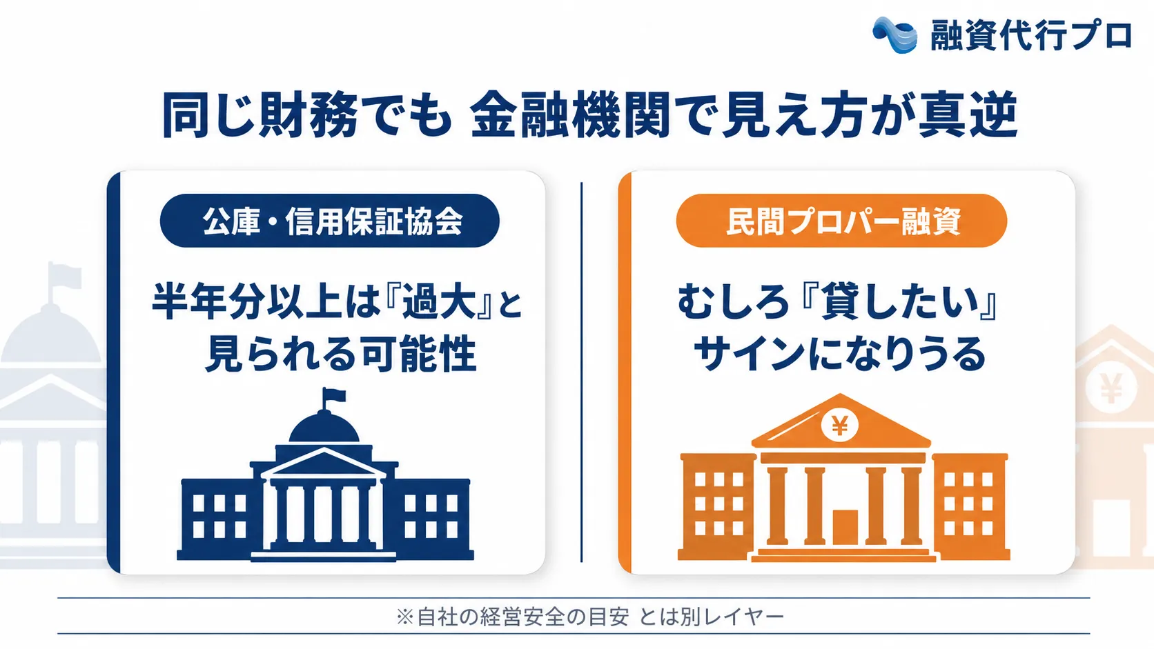同じ資金量でも、金融機関によって見え方が違う