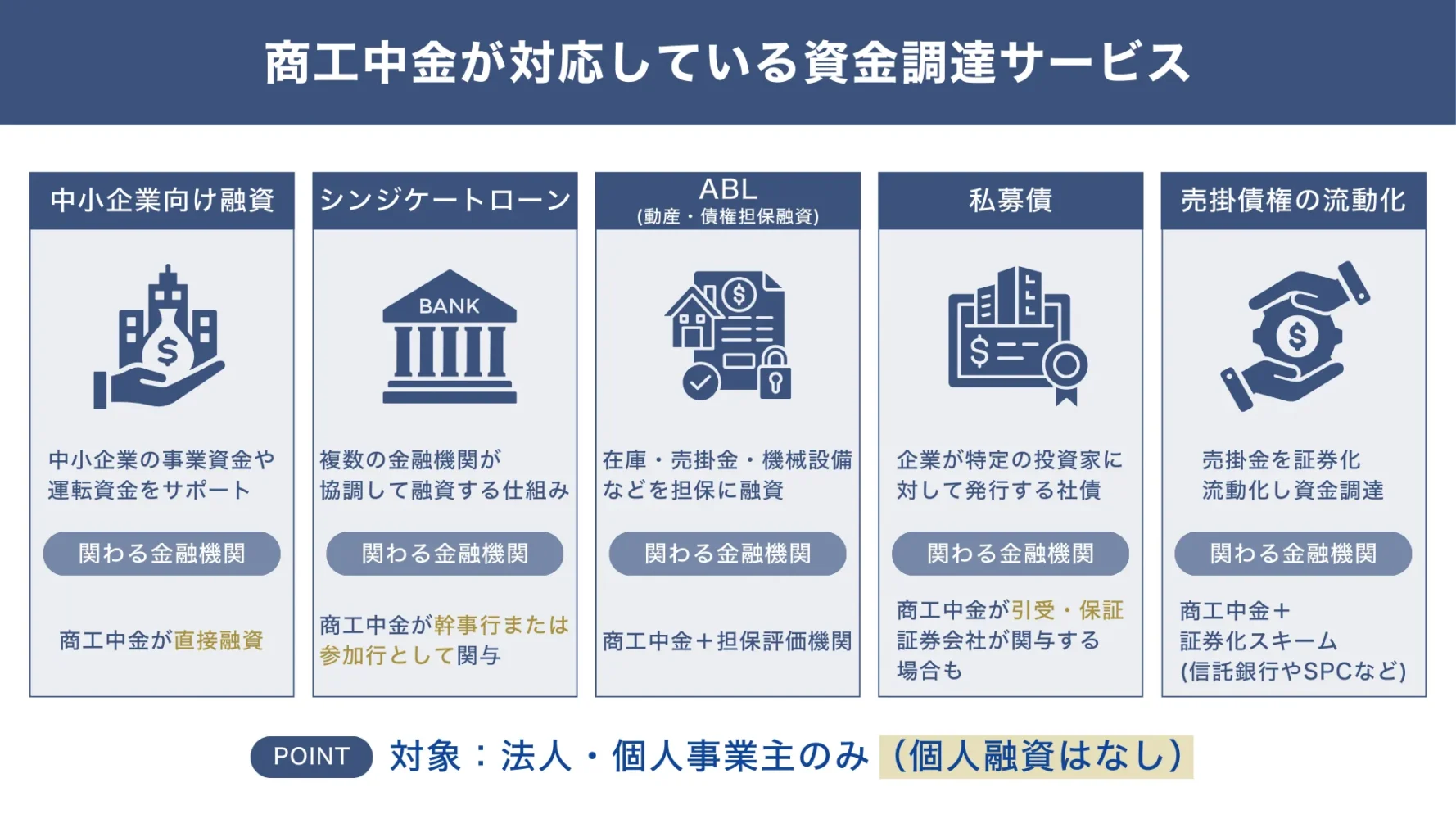 商工中金が対応している融資・資金調達商品