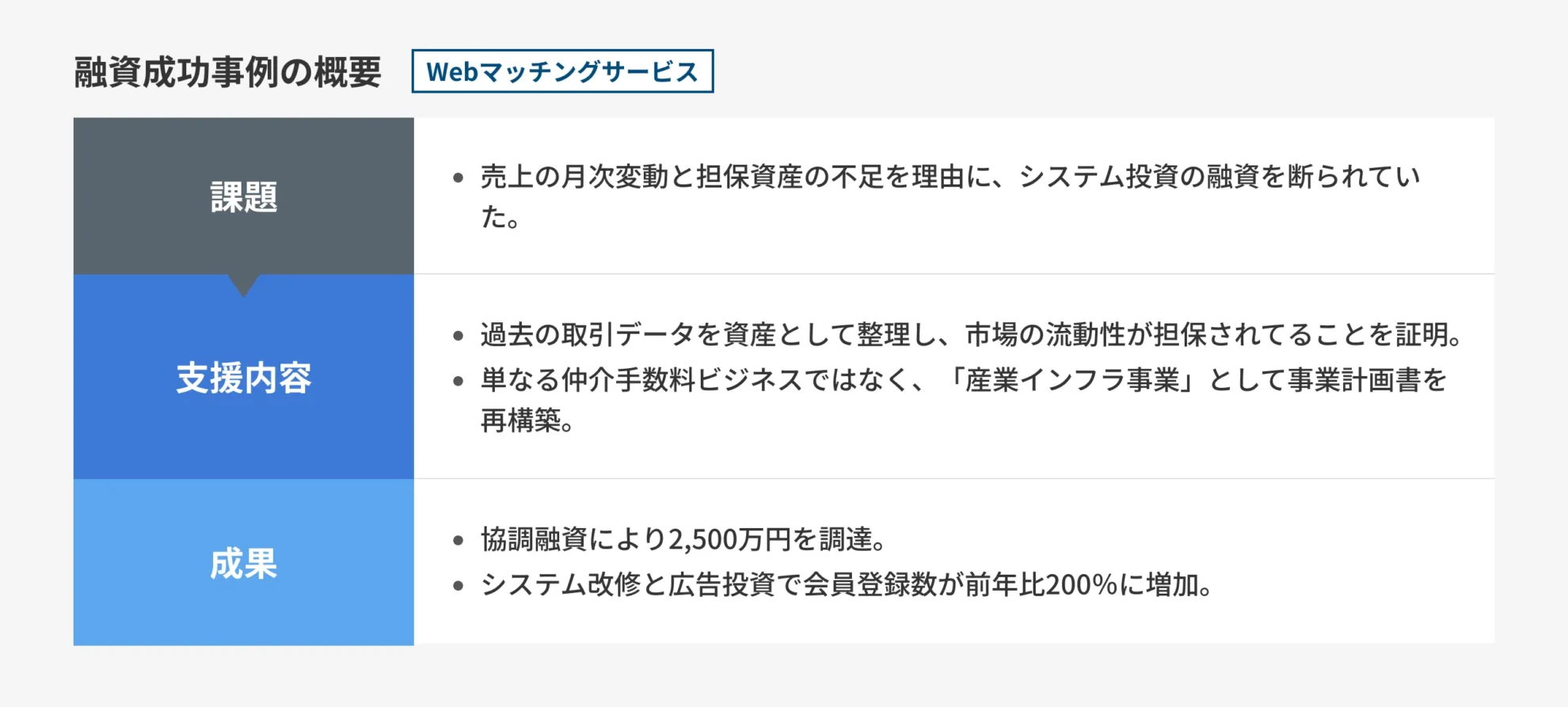 図解_Webマッチングサービス