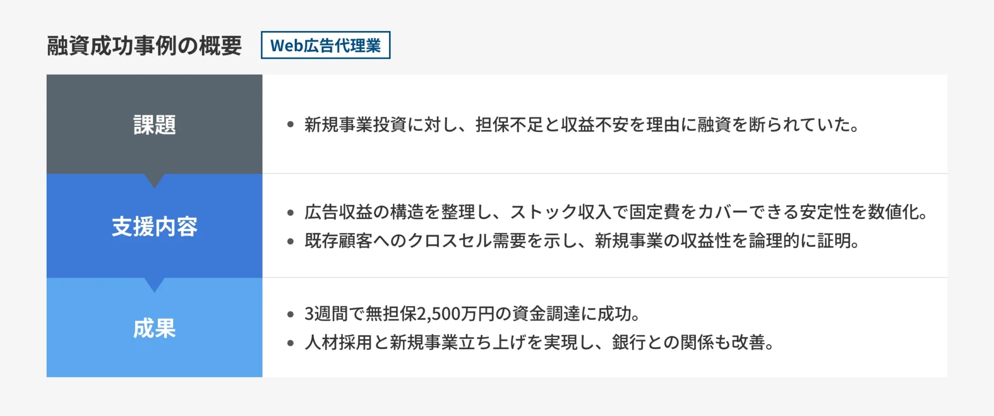 図解_Web広告代理業