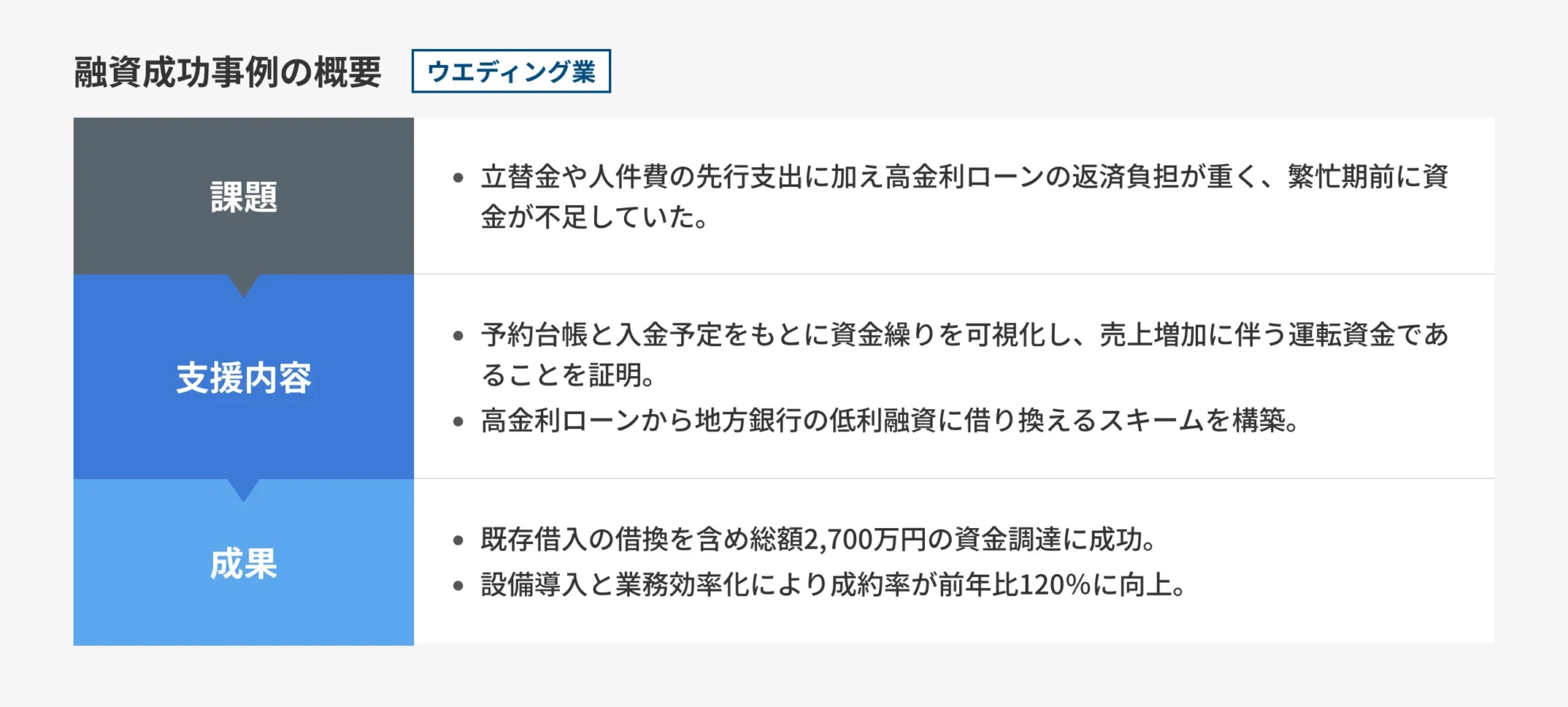 図解_ウエディング業