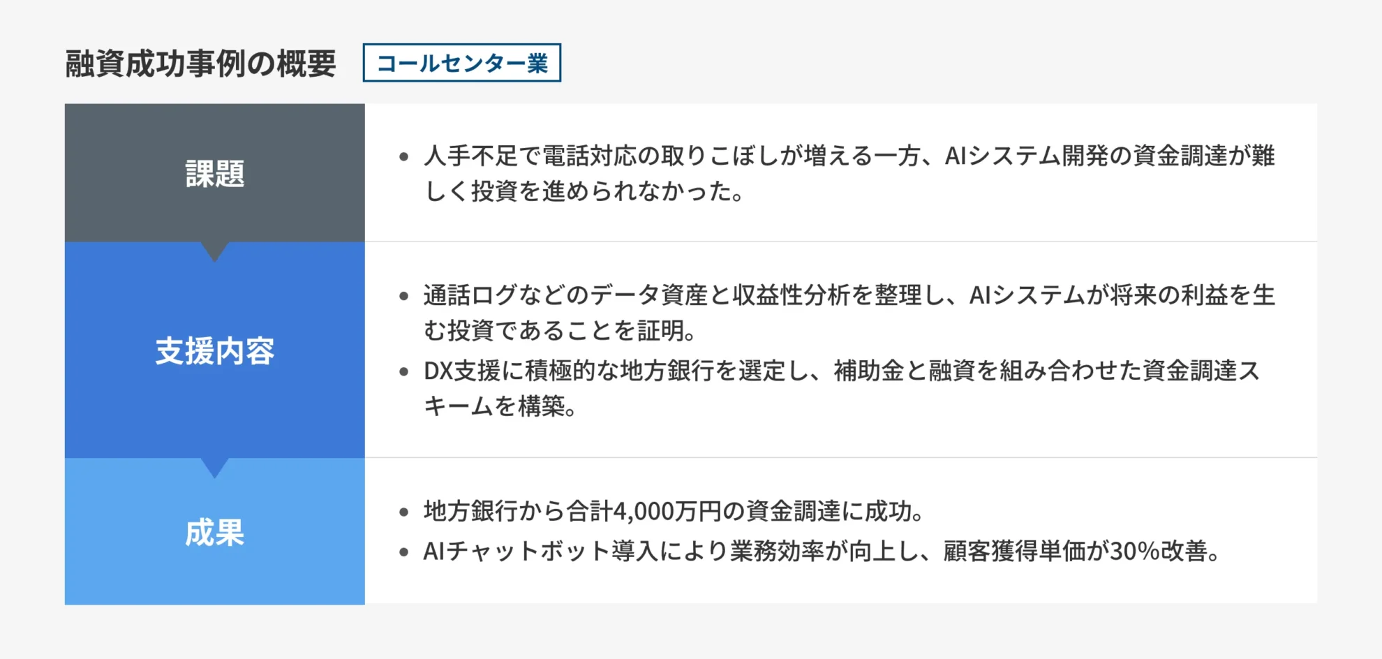 図解_コールセンター業