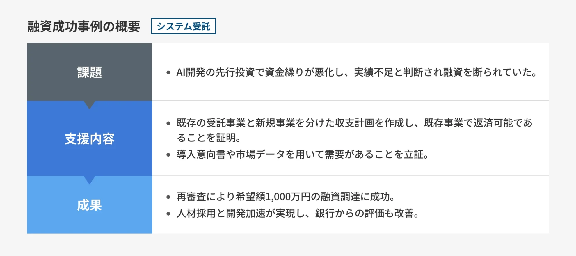 図解_システム受託