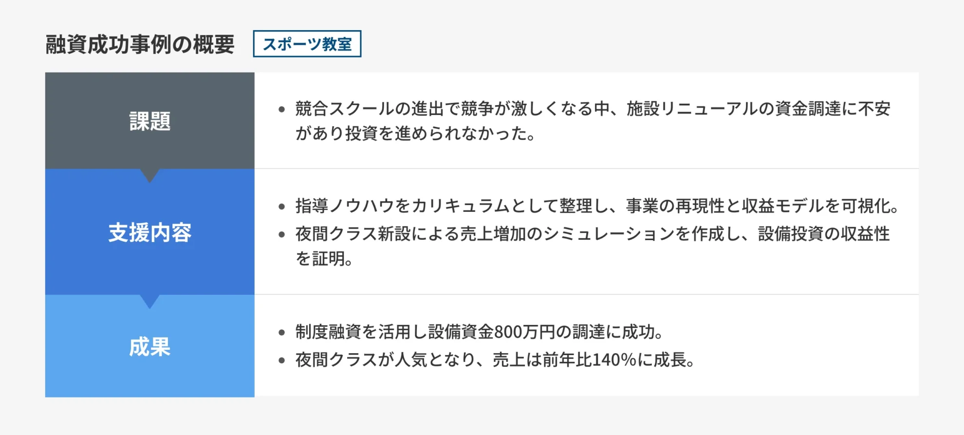 図解_スポーツ教室