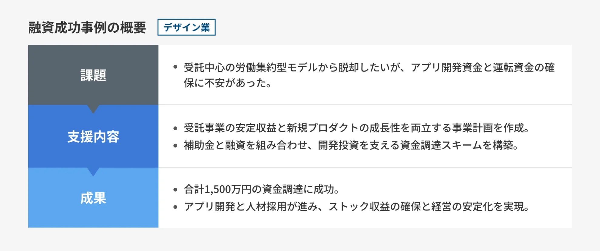 図解_デザイン業
