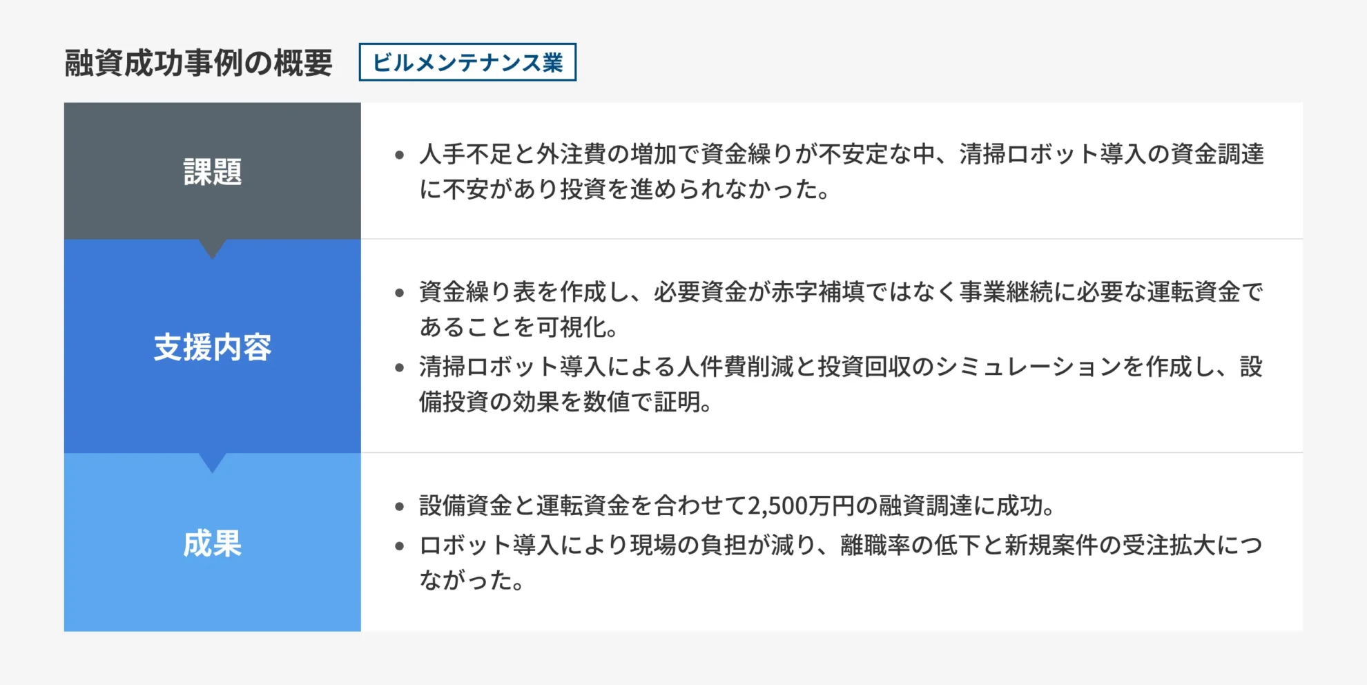 図解_ビルメンテナンス業