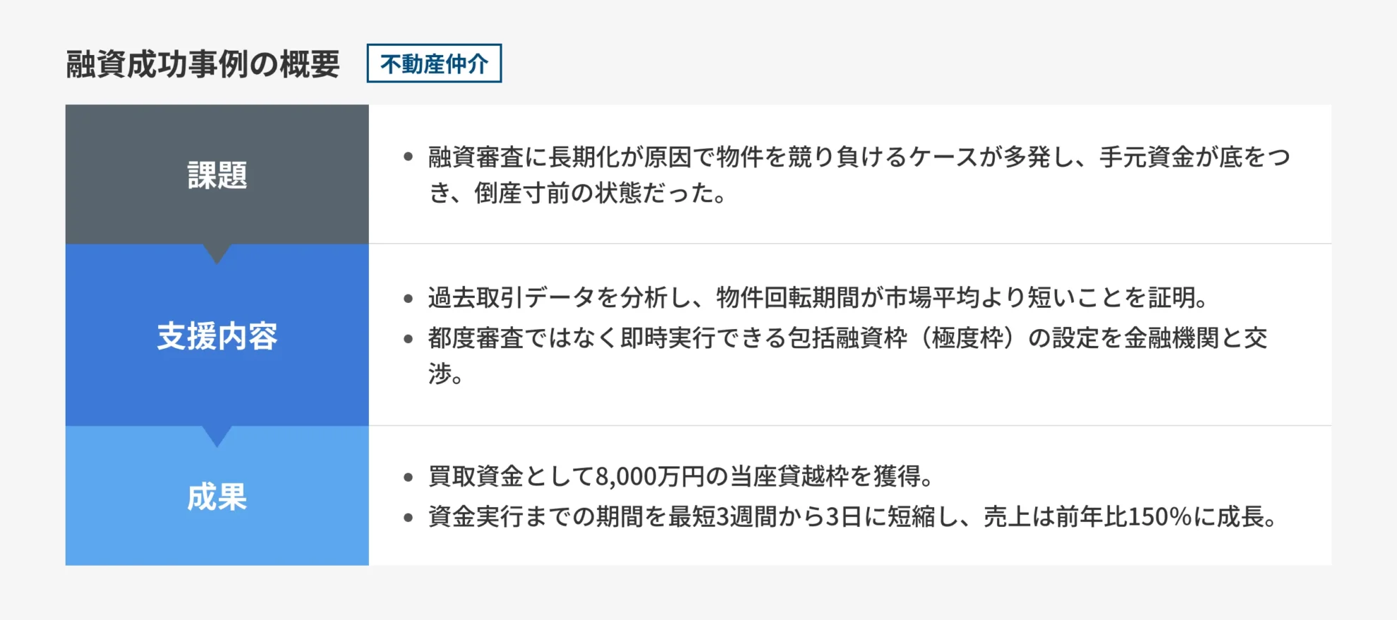 図解_不動産仲介
