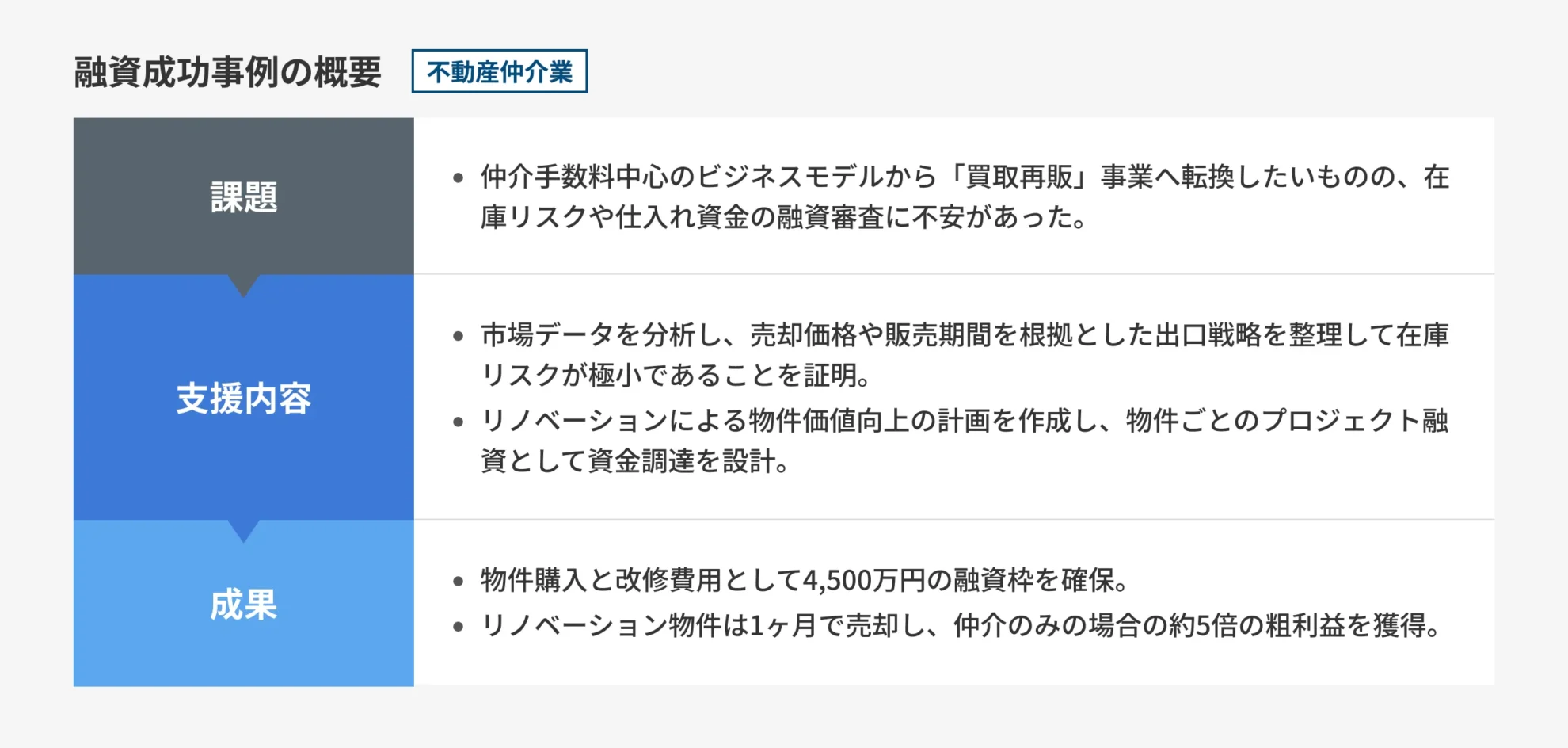 図解_不動産仲介業