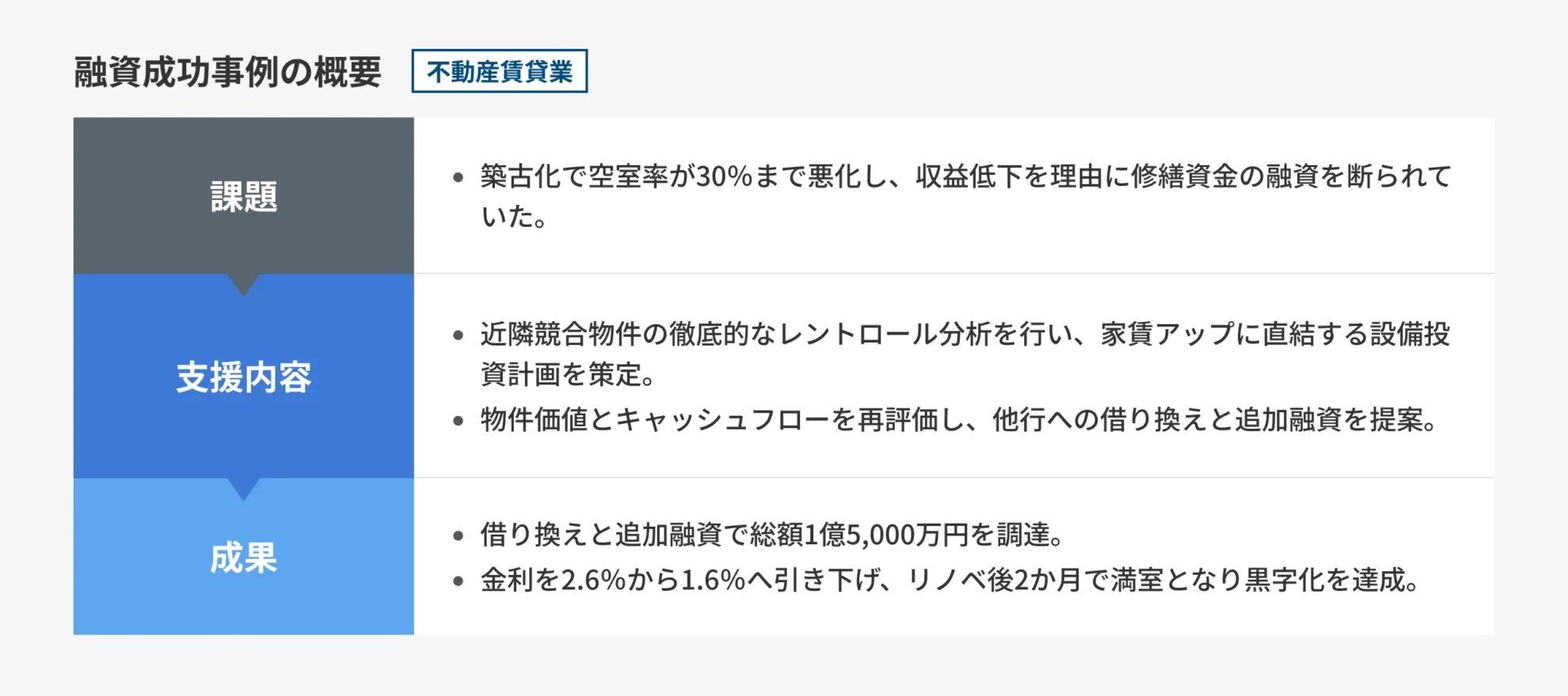 図解_不動産賃貸業