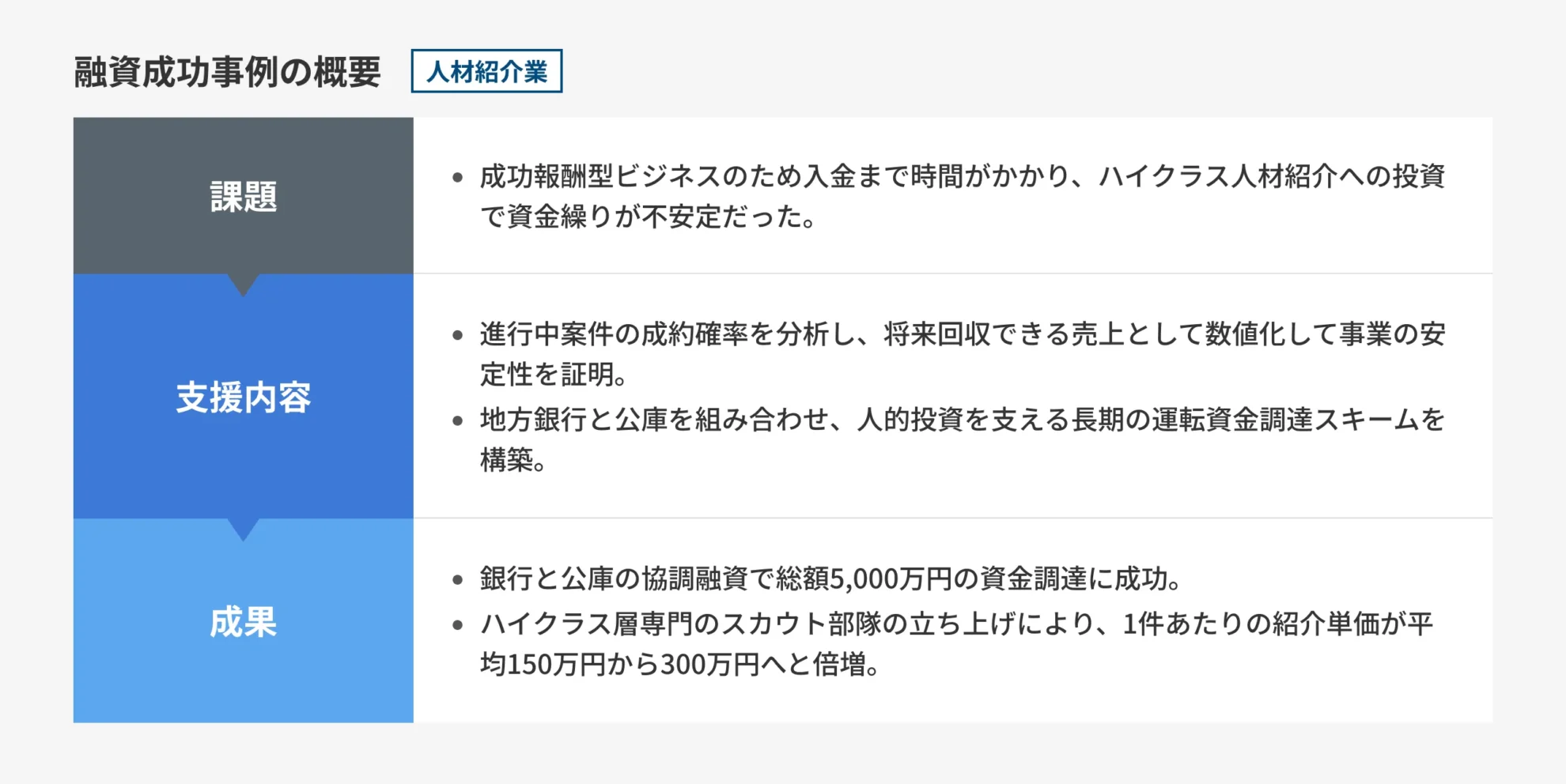 図解_人材紹介業