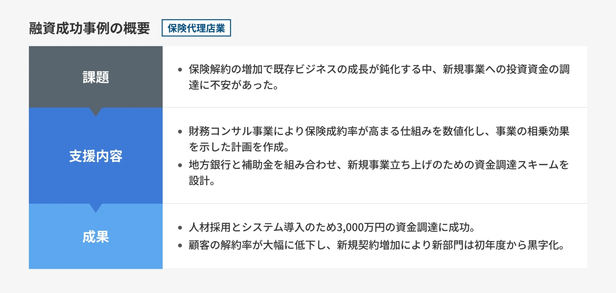 図解_保険代理店業