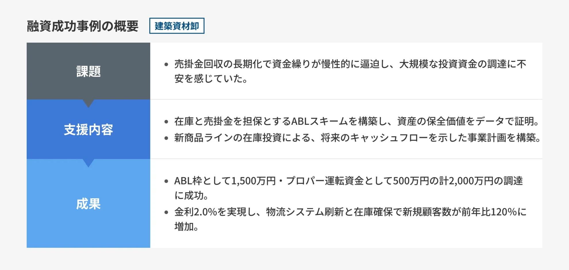 図解_建築資材卸