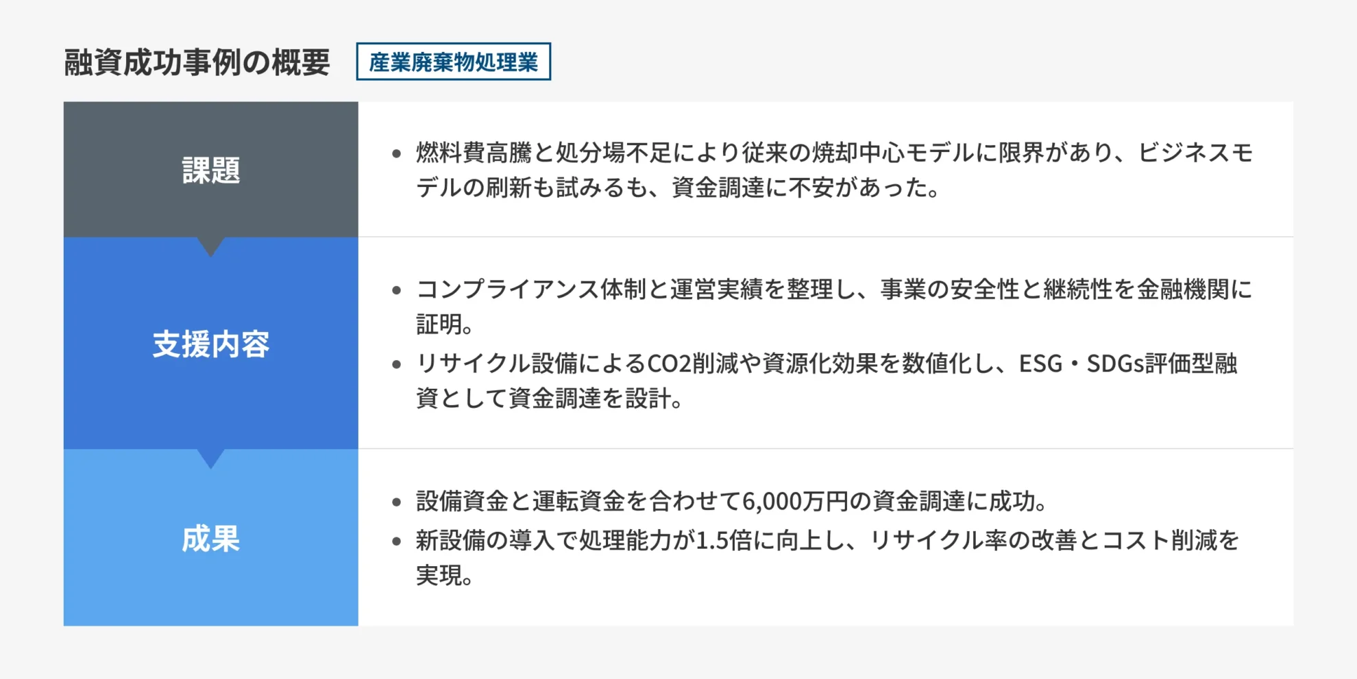 図解_産業廃棄物処理業
