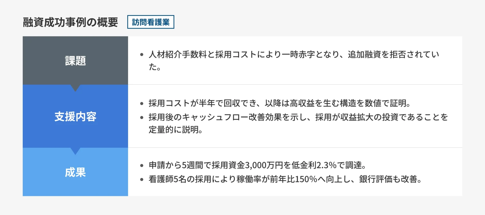 訪問介護業における成功事例