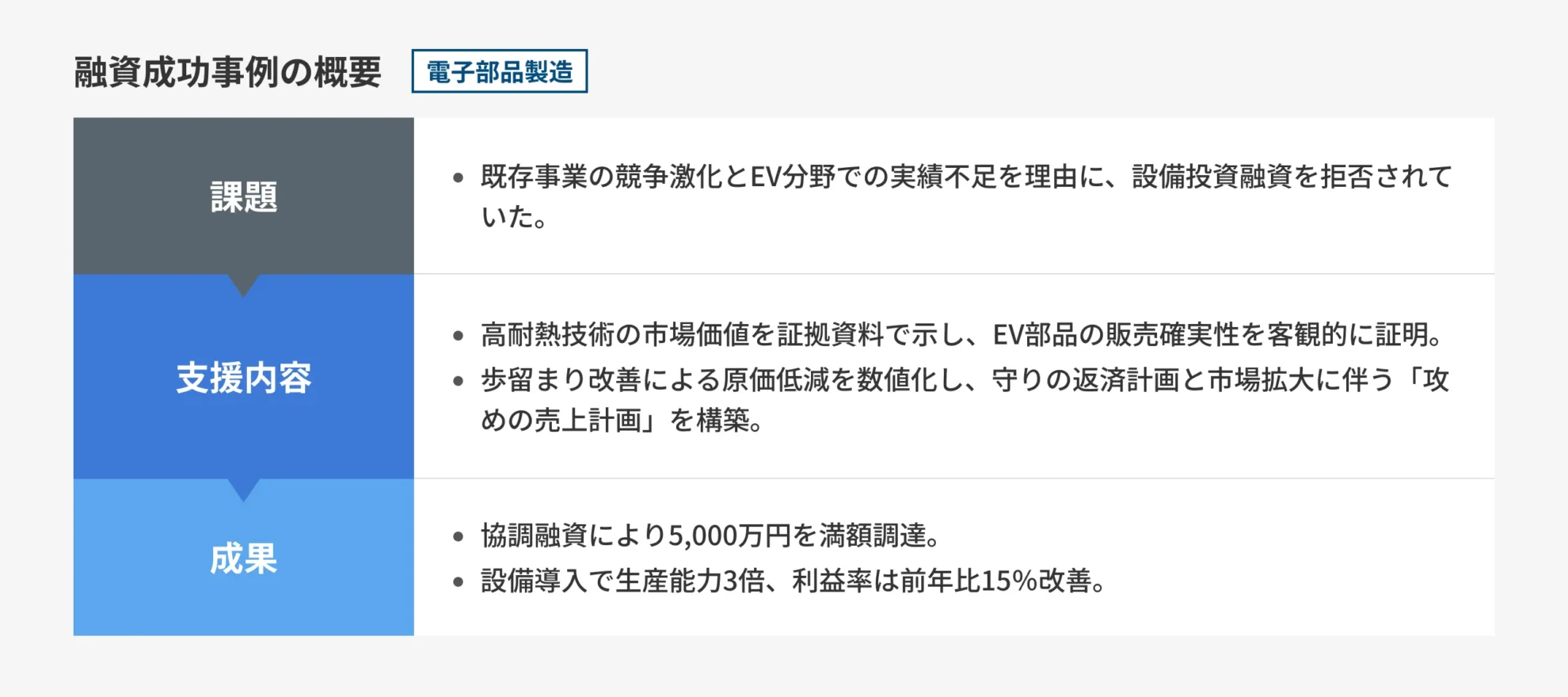 図解_電子部品製造