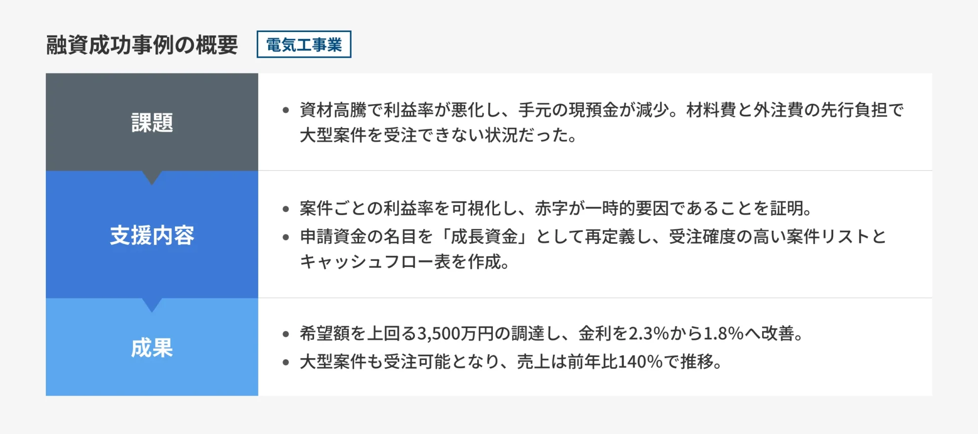 図解_電気工事業