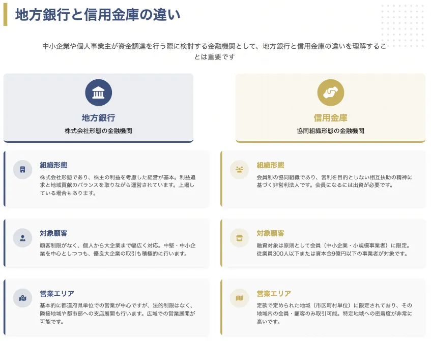 地方銀行と信用金庫の違い