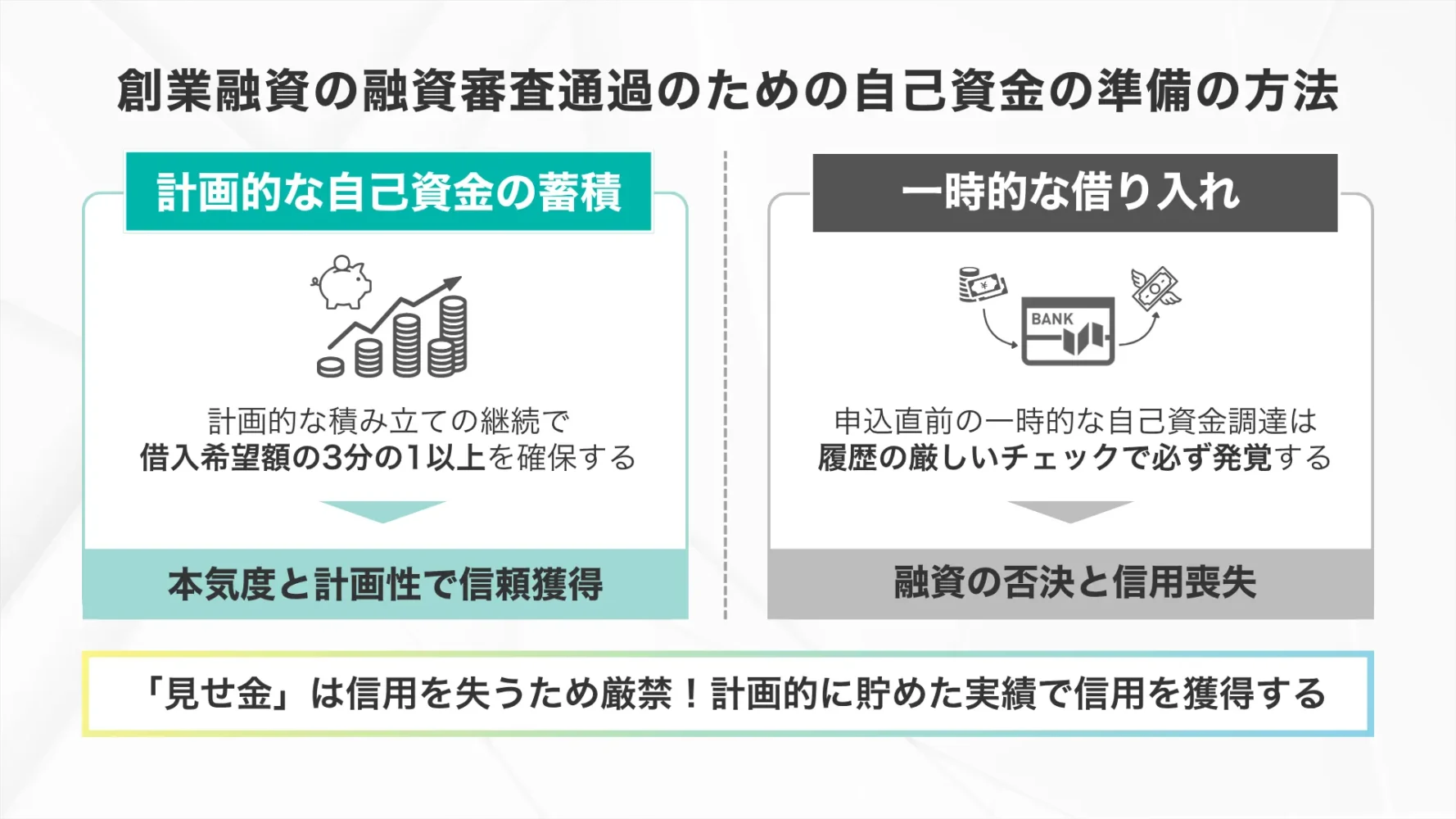 女性の創業融資で、「見せ金」にならず信用を作る貯め方【自己資金ゼロは厳禁】
