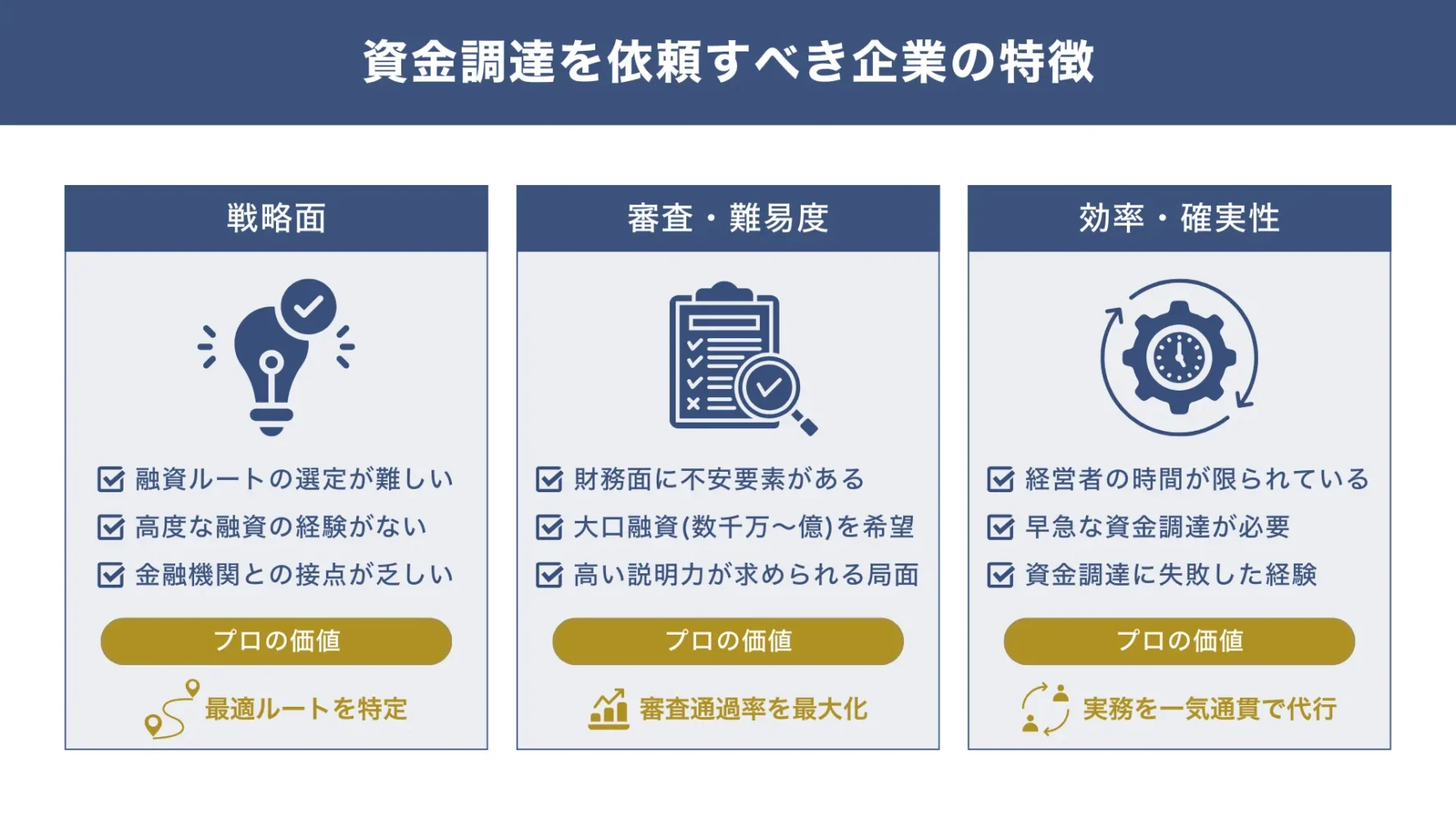 専門家に資金調達を相談・依頼すべき企業の特徴