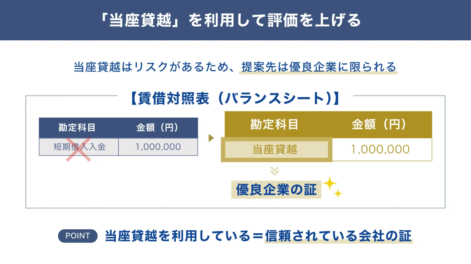 当座貸越融資を利用して、他の金融機関からの評価を上げる方法「貸借対照表への記載の工夫」