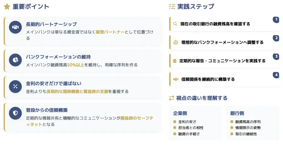 戦略的なメインバンクの選び方と付き合い方のまとめ