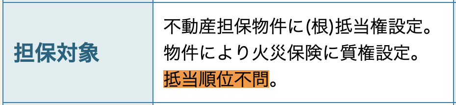 抵当順位は不問_ジェイエフシー