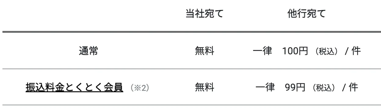 振込手数料99~100円_GMOあおぞらネット銀行
