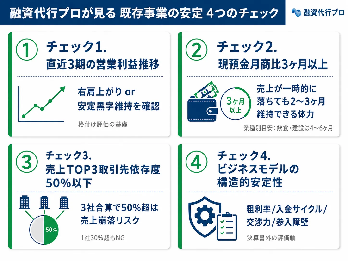 新規事業の銀行融資審査で銀行が見ている、既存事業の安定性：4つのチェックポイント