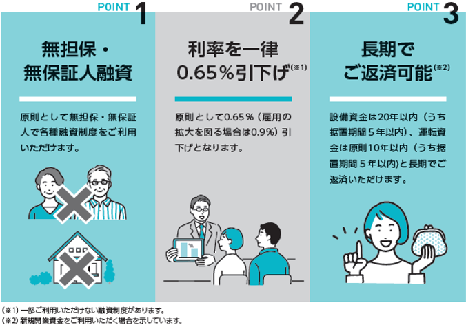 新規開業資金の3つのポイント