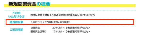 新規開業資金の融資限度額