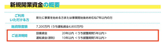 新規開業資金の返済期間