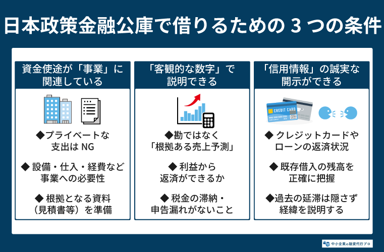 日本政策金融公庫で借りるための条件