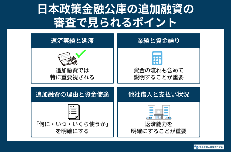 日本政策金融公庫の追加融資の審査で見られるポイント