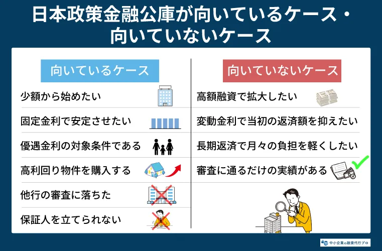 日本政策金融公庫が向いているケース・向いていないケース