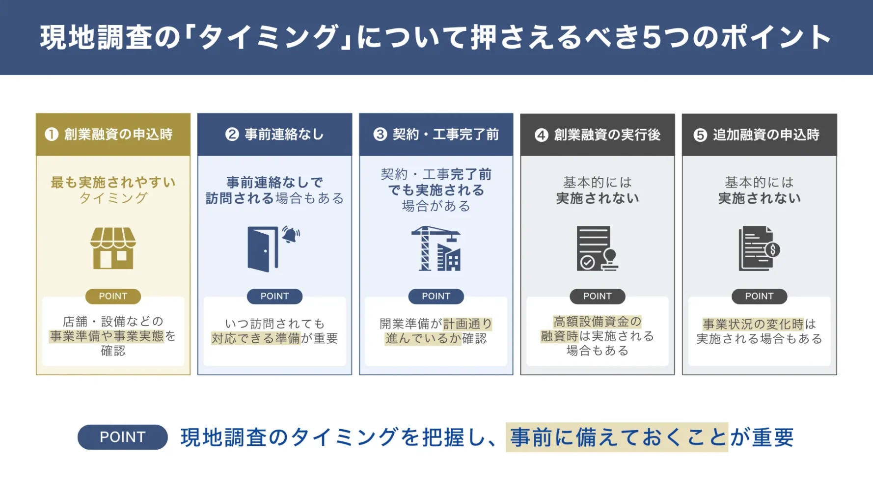 日本政策金融公庫が現地調査を実施する「タイミング」について押さえるべき5つのポイント