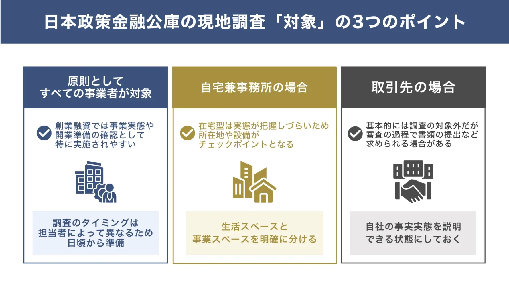 日本政策金融公庫が現地調査を実施する「対象」について押さえるべき3つのポイント