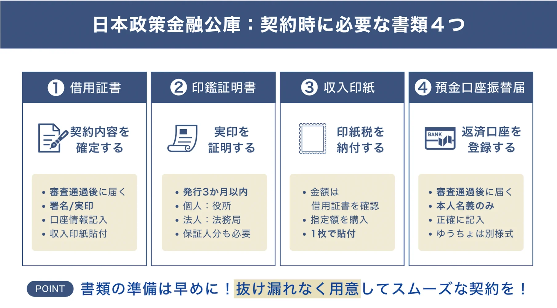 日本政策金融公庫との「契約時」における必要書類4つ