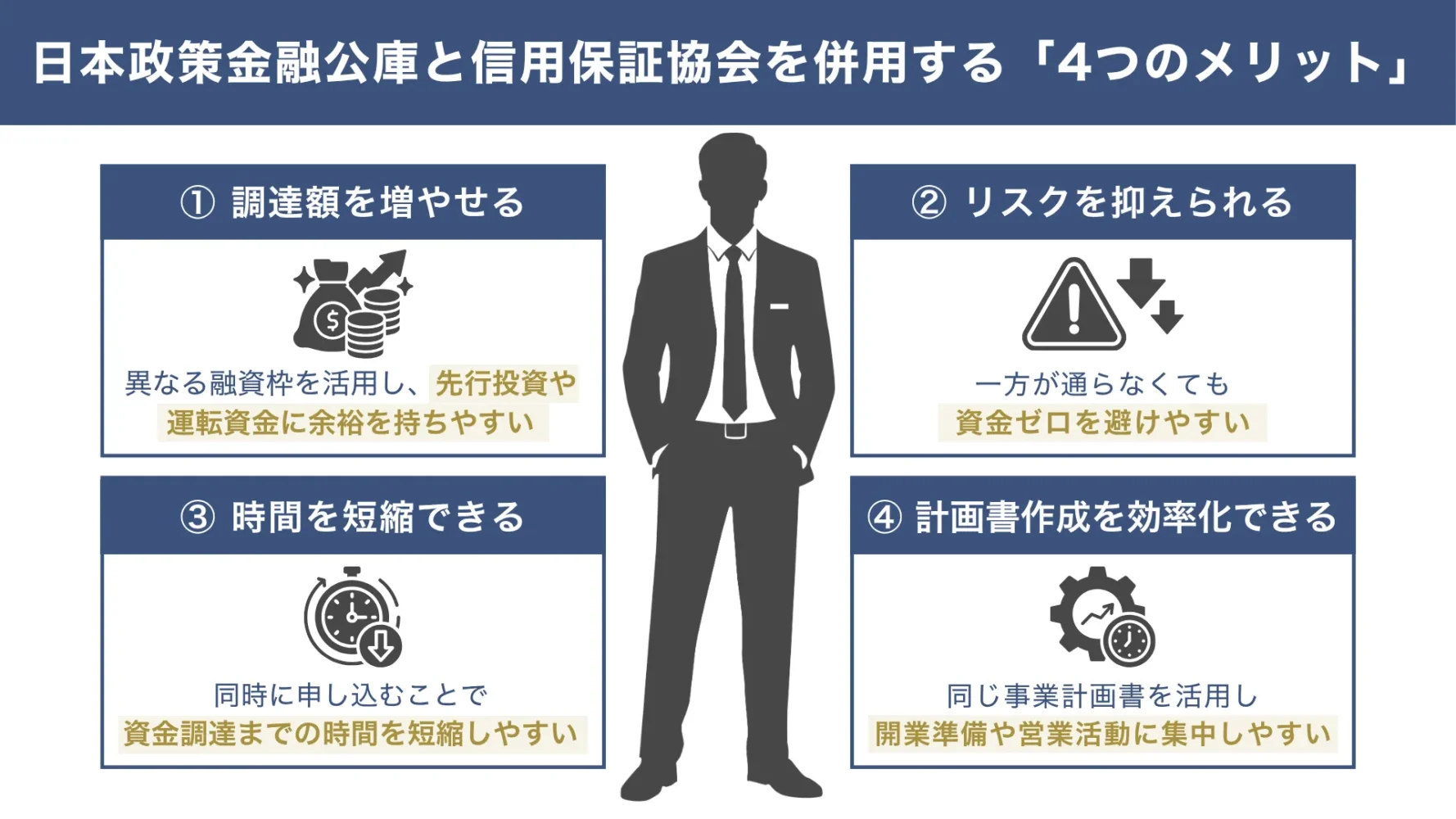 日本政策金融公庫と信用保証協会を併用する「4つのメリット」