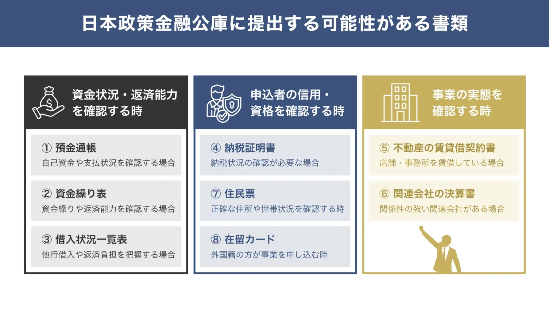 日本政策金融公庫に提出する可能性がある「その他の必要書類8つ」