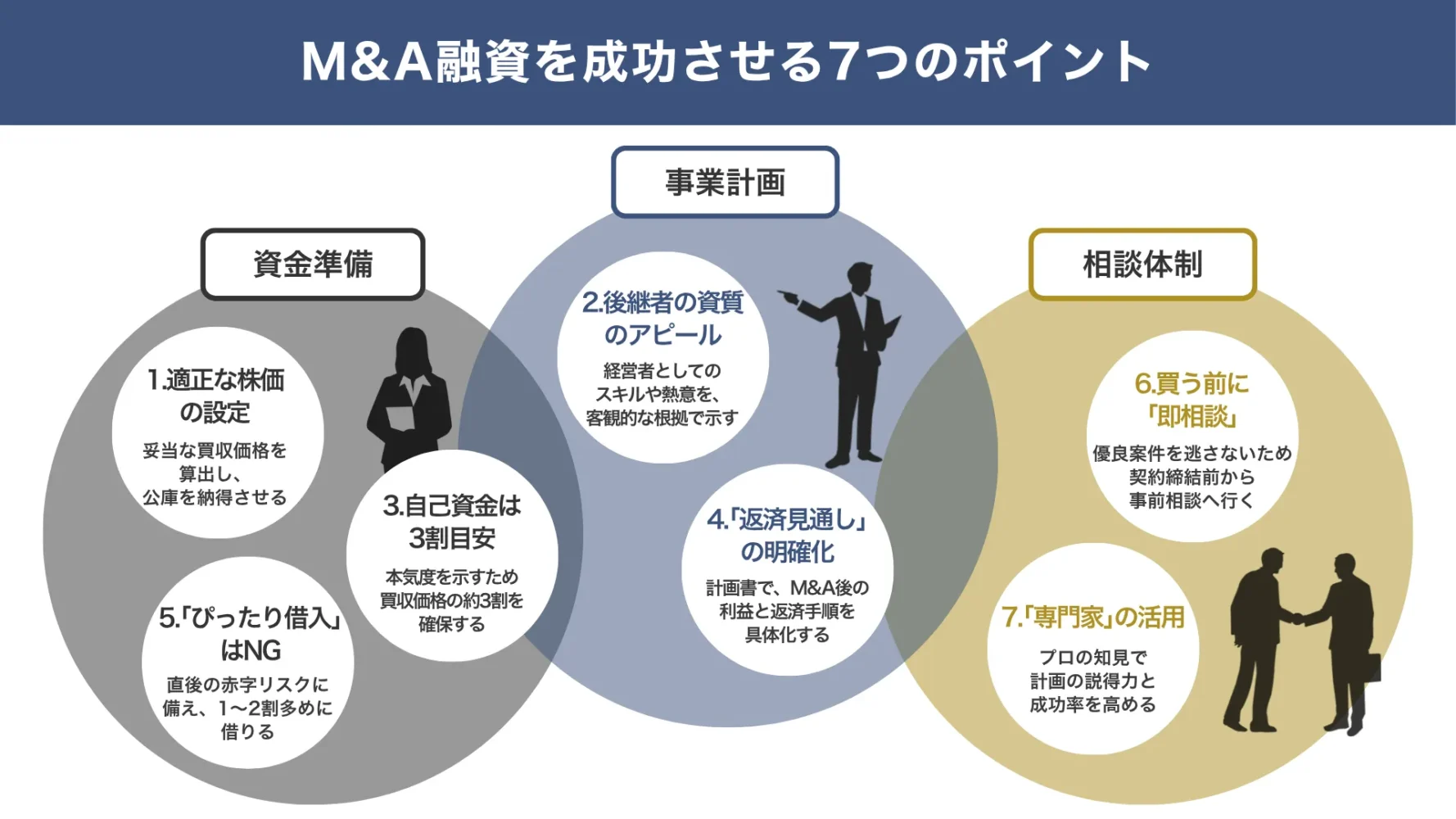 日本政策金融公庫のM&A向け融資を「成功させる7つのポイント」
