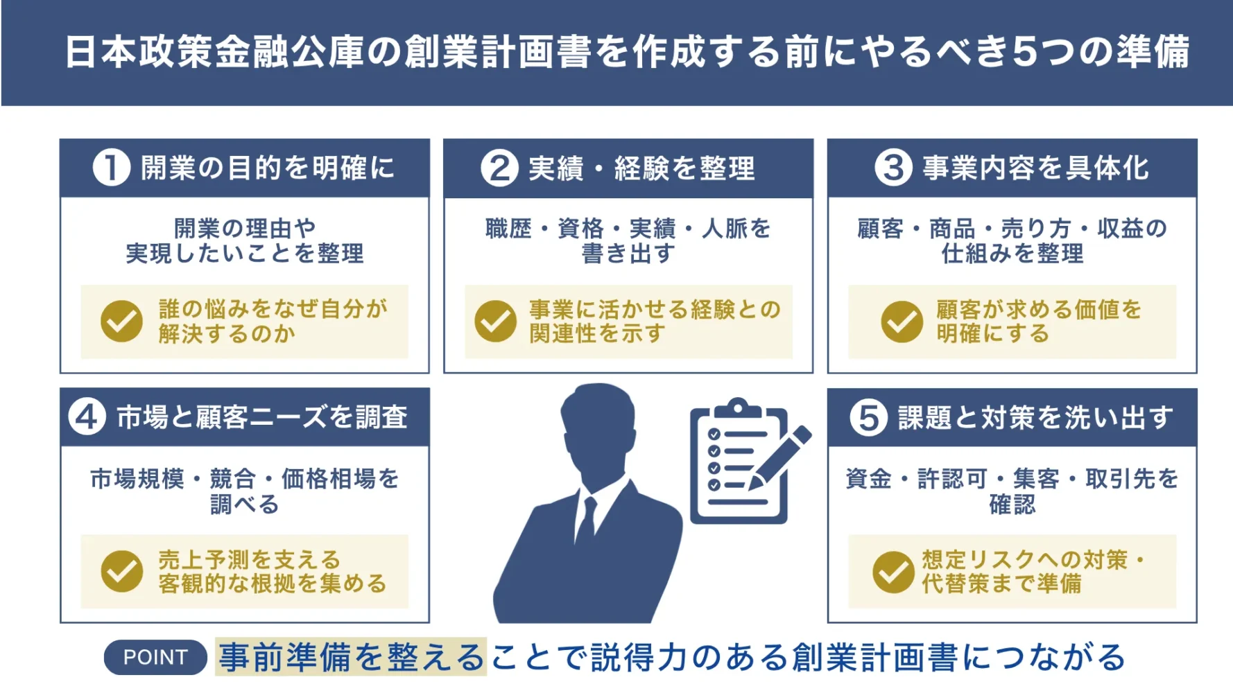 日本政策金融公庫の創業計画書を作成する前にやるべき5つの準備