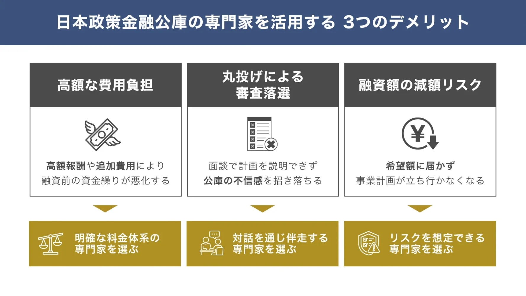 日本政策金融公庫の専門家を活用する「3つのデメリット」
