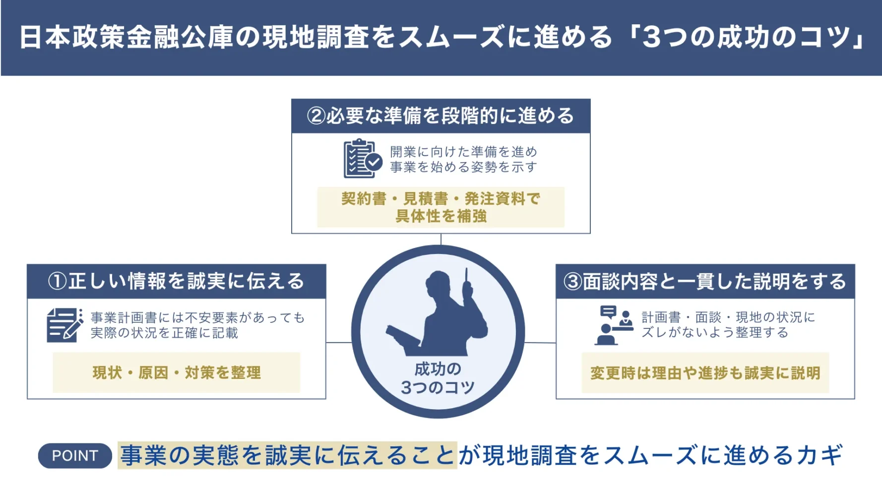 日本政策金融公庫の現地調査をスムーズに進める「3つの成功のコツ」