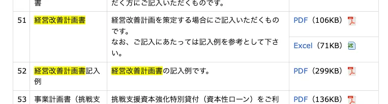 日本政策金融公庫の経営改善計画書のありか