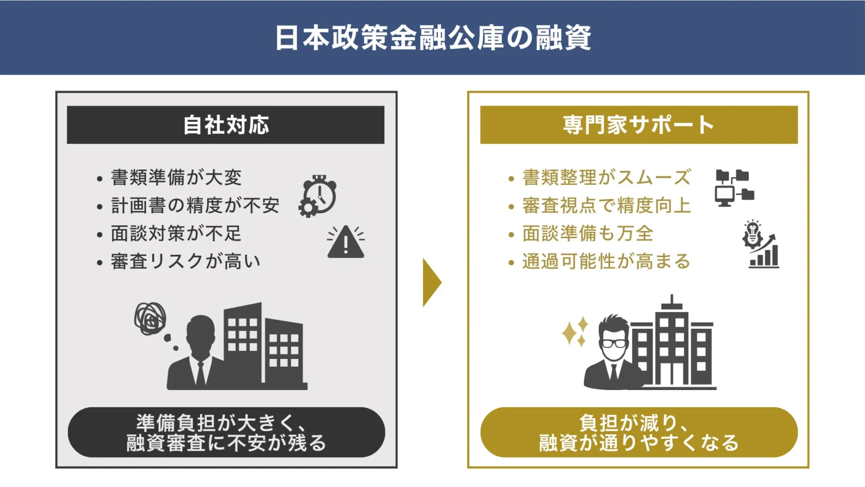 日本政策金融公庫の融資では、融資に強いコンサルに並走してもらうのがオススメ