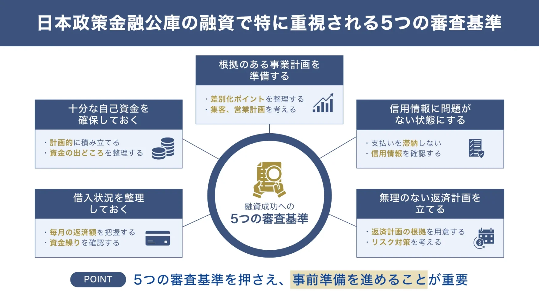 日本政策金融公庫の融資で特に重視される5つの審査基準
